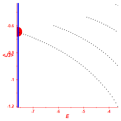 Peres lattice <J3>